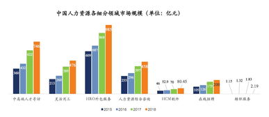 2019年通用行业企业服务投资分析