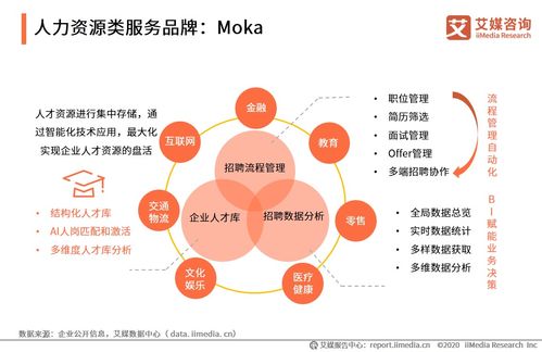 艾媒咨询 2020上半年中国企业服务发展全景报告