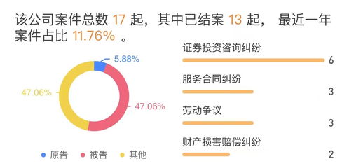 仍存误导性宣传 员工无照执业 中富金石 屡教不改 再被罚